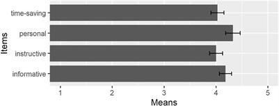 Multimodal Video-Feedback: A Promising way of Giving Feedback on Student Research